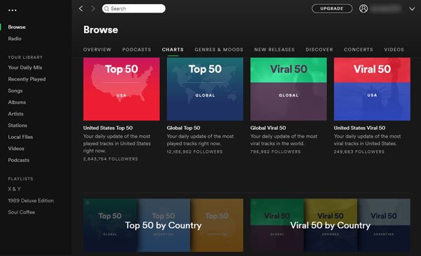 Spotify Top Charts