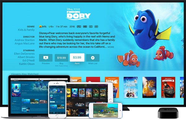 How To Rent A Movie From Itunes: Everything You Need To Know