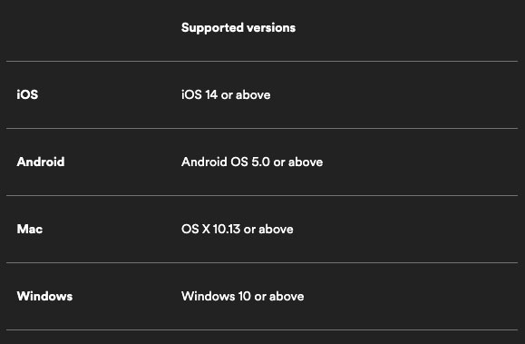 System Requirements of Spotify