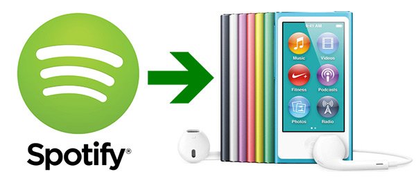 Sync Spotify chansons sur iPod