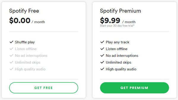 powerphotos free vs paid