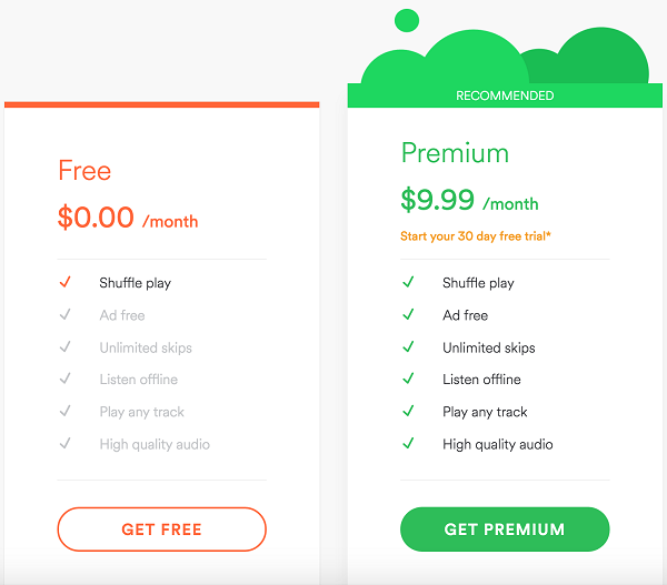 Spotify Free VS Premium